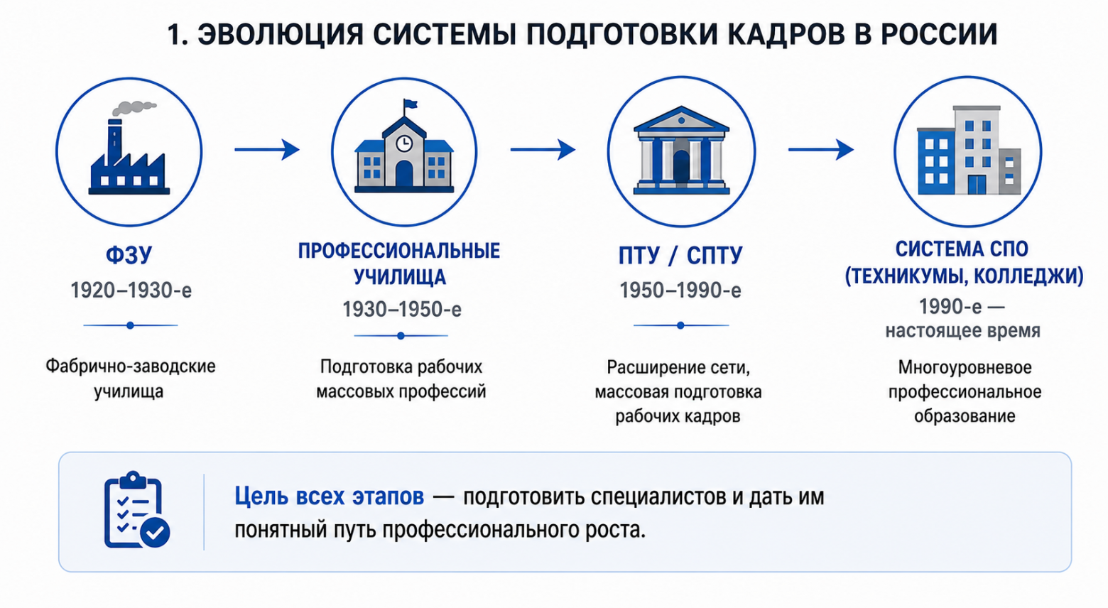 Эволюция подготовки производственных кадров: от советских разрядов к современным грейдовым системам - 3